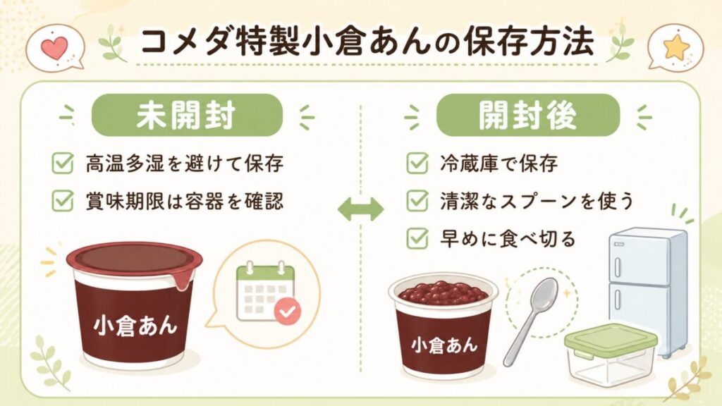 コメダ特製小倉あんの未開封・開封後の保存方法
