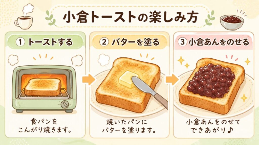 小倉トーストの作り方を3ステップで紹介する図解