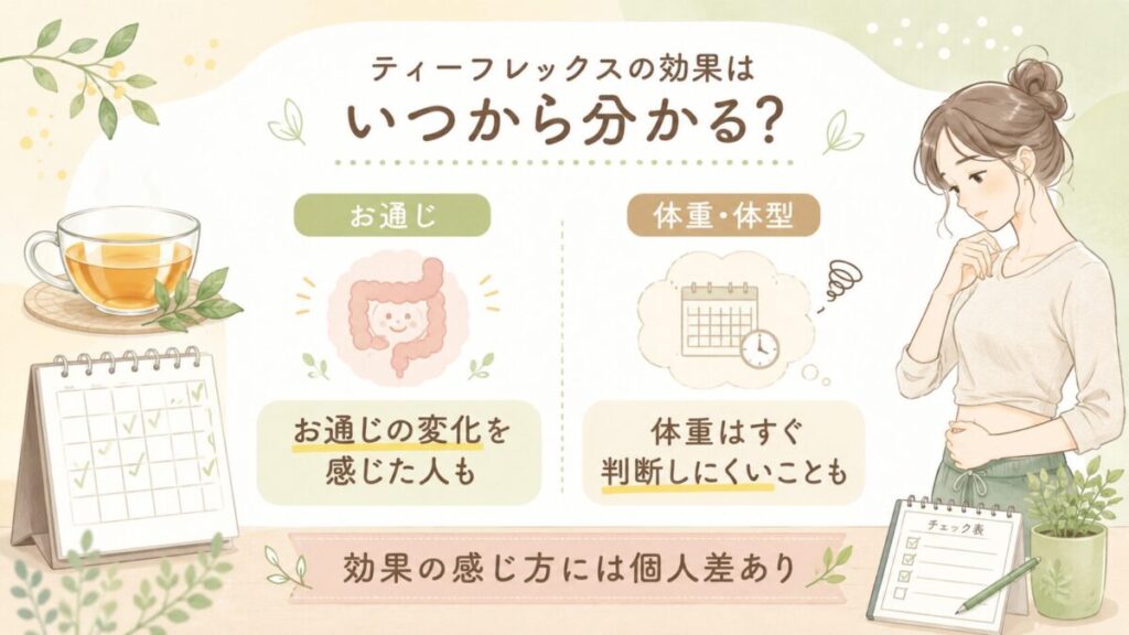 ティーフレックスの効果はいつから分かるかを解説