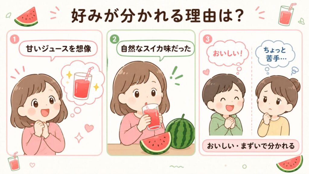スイカジュースの味の好みが分かれる理由を示す3コマ漫画